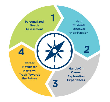 CPS Wheel